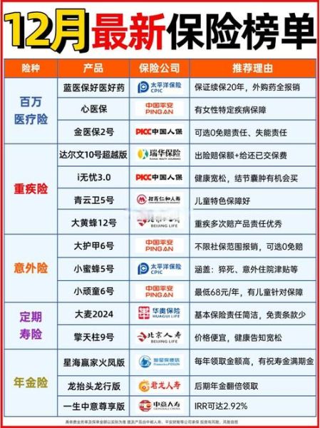 2024年保险怎么买最划算_车险和重疾险哪个优先