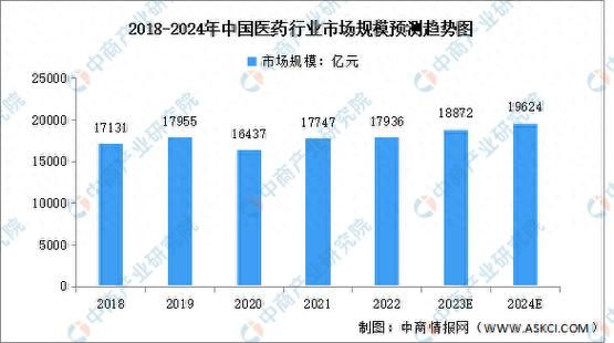 中国医药行业前景怎么样_2024年投资机会在哪