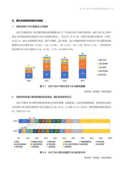 中国医药行业前景怎么样_2024年投资机会在哪