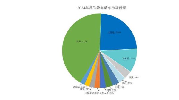 电动车市场前景怎么样_2024年电动车值得买吗