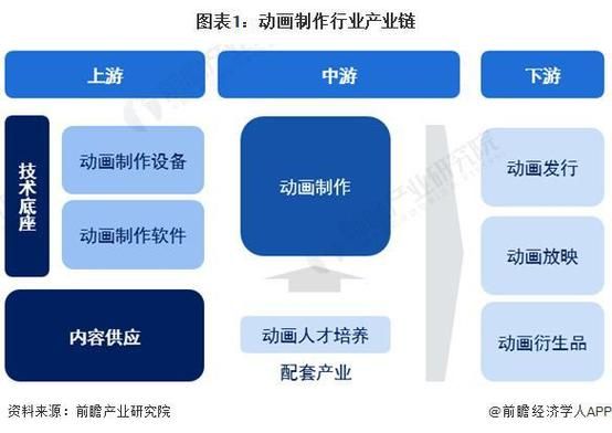 动画产业前景如何_2024年动画行业赚钱吗