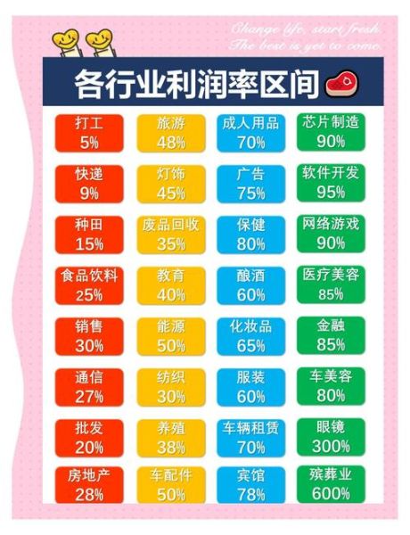 批发零售行业未来趋势_如何提升利润率