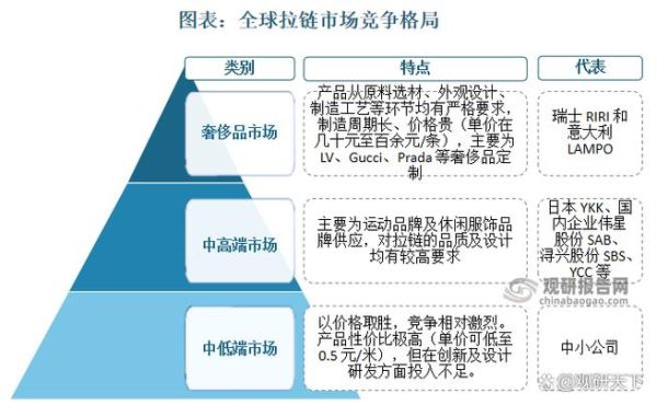 拉链行业未来五年发展趋势_2016年拉链市场现状如何
