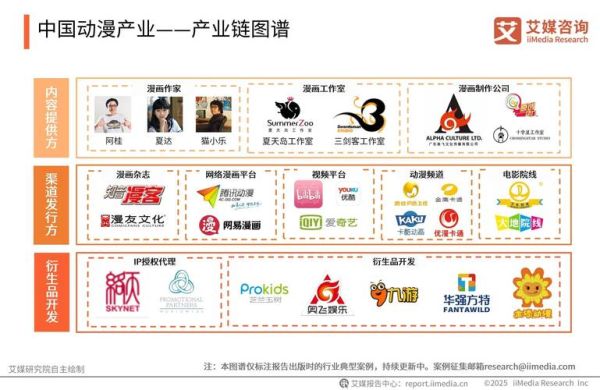 动画产业前景如何_2024年动画行业赚钱吗