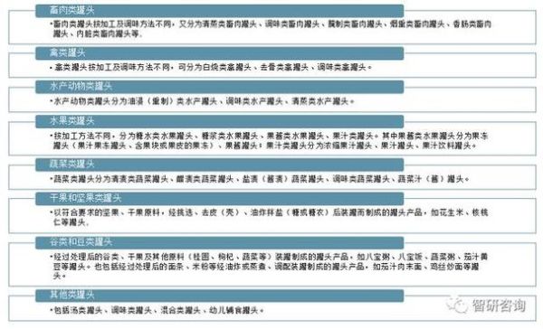 罐头食品健康吗_罐头行业未来趋势