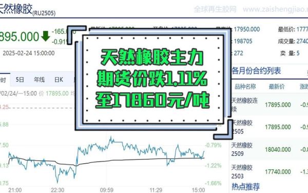 天然橡胶价格走势分析_天然橡胶未来五年供需预测