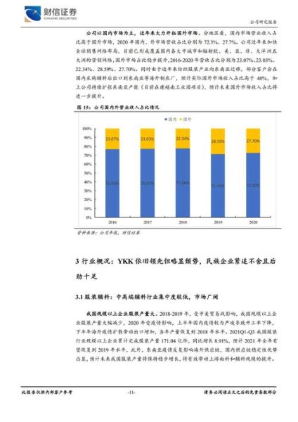 拉链行业未来五年发展趋势_2016年拉链市场现状如何