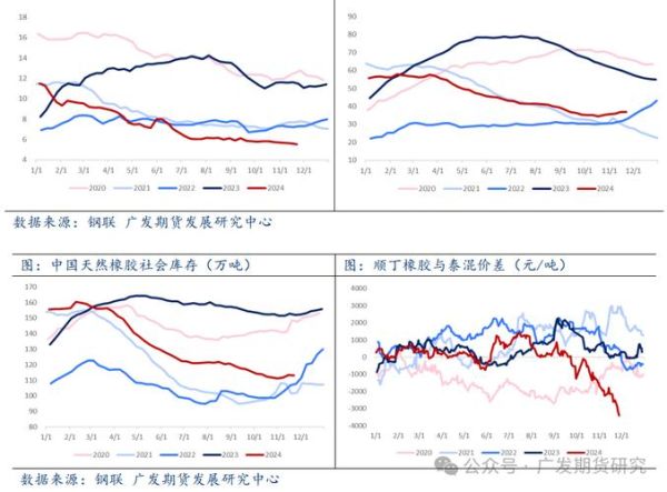 天然橡胶价格走势分析_天然橡胶未来五年供需预测