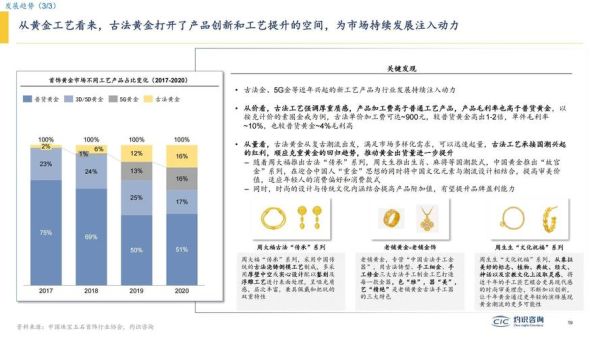 中国珠宝行业前景如何_珠宝品牌如何突围