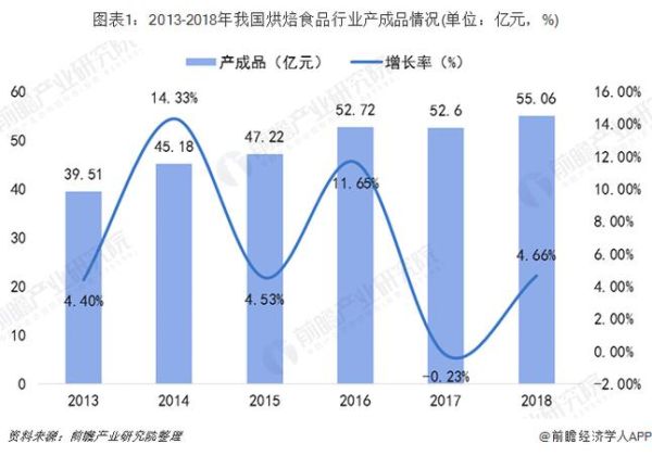 2017食品行业趋势_消费者最关注什么