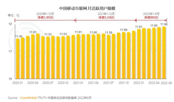 2016中国互联网用户行为_移动网民增长趋势