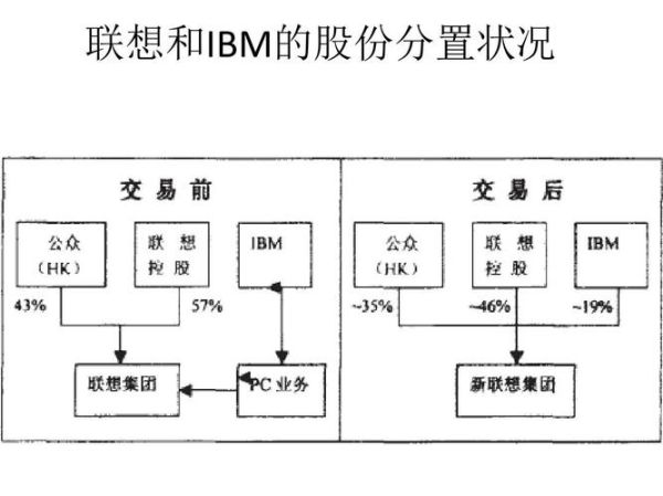 互联网并购案例有哪些_并购后如何整合
