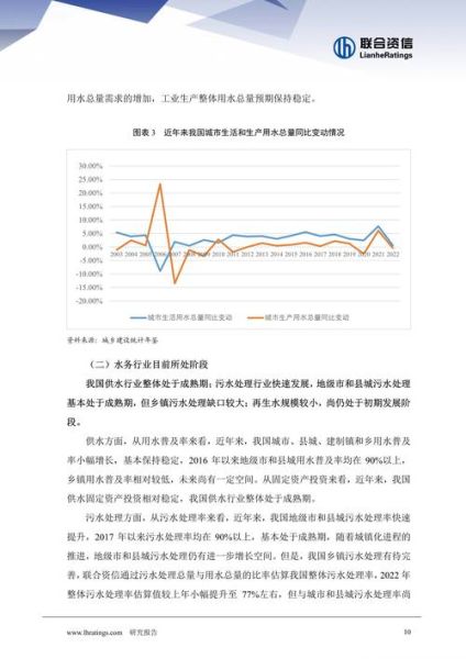 2017年水务行业前景如何_水务行业投资机会在哪里