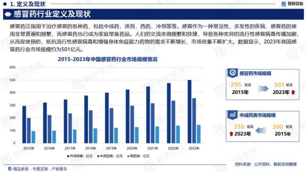 医药行业市场结构分析_医药市场集中度如何影响企业竞争