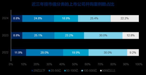 互联网企业并购新趋势_2024并购整合策略