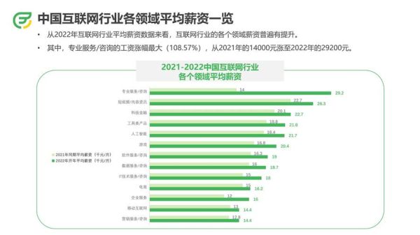 互联网主要职业有哪些_互联网职业发展前景如何
