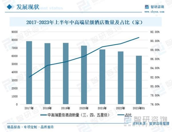 主题酒店值得投资吗_主题酒店未来趋势