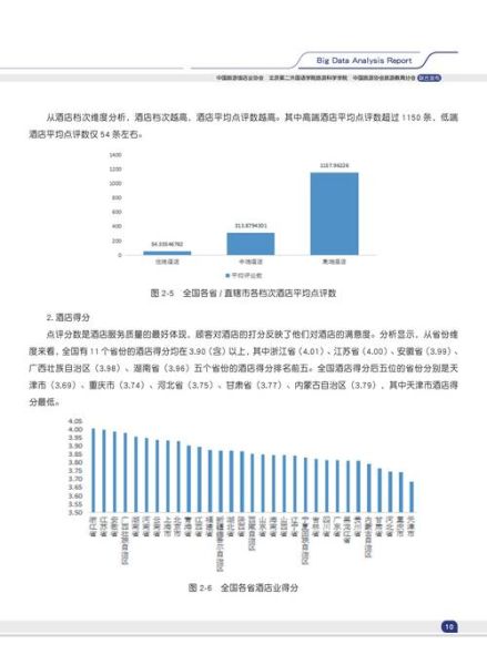 中国酒店行业现状_未来发展趋势