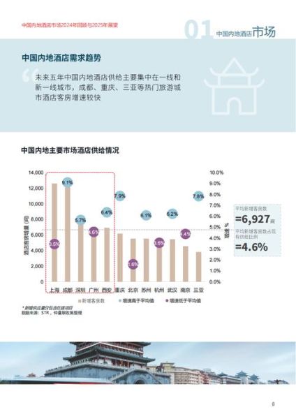 中国酒店行业现状_未来发展趋势