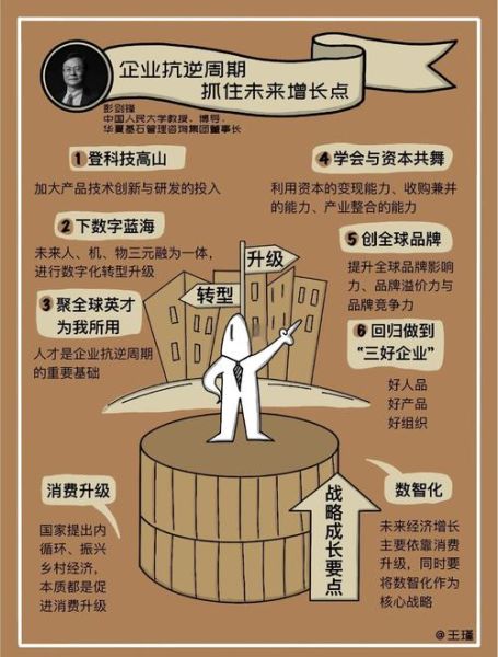 互联网企业如何增长_互联网企业如何盈利