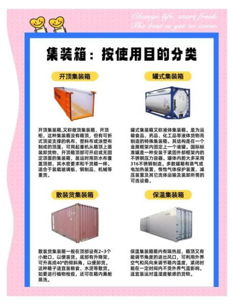 集装箱制造行业前景如何_集装箱制造商如何选择