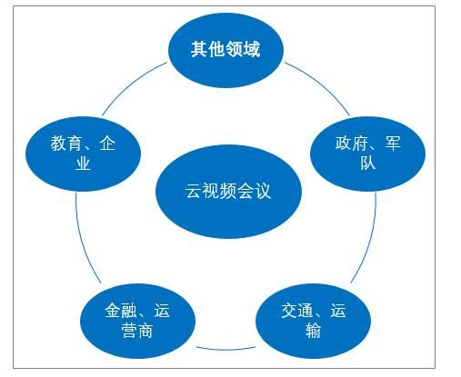 会议产业未来趋势_会议产业如何盈利