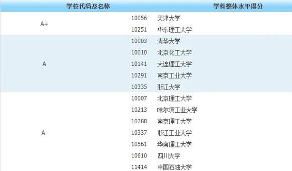 化学工程就业前景怎么样_化学工程与工艺考研方向
