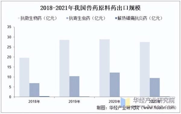 兽药行业前景怎么样_兽药市场未来五年趋势