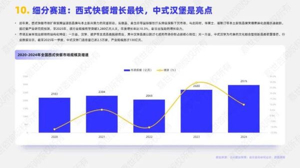 快餐市场前景怎么样_未来五年还能赚钱吗