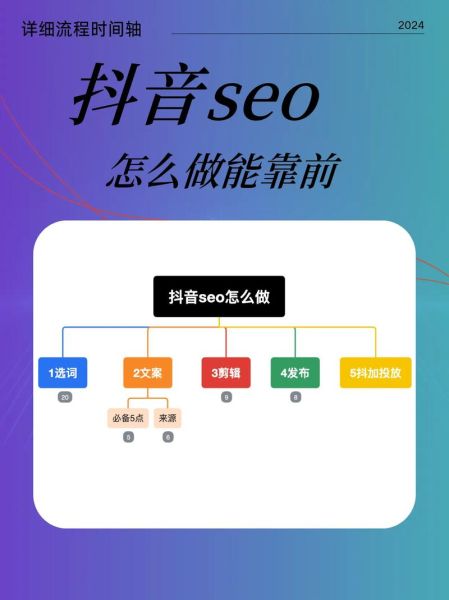 短视频SEO怎么做_短视频SEO优化技巧