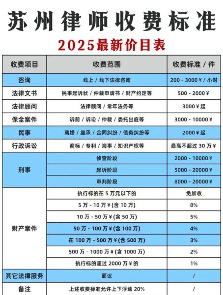 律师咨询费用怎么算_律师收费标准是多少