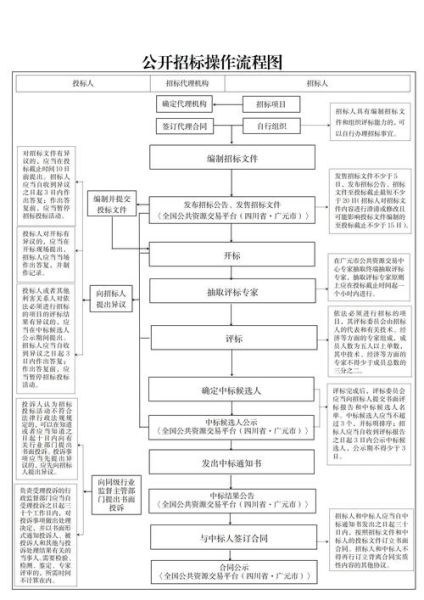 重庆互联网学院电梯招标流程_投标资格要求