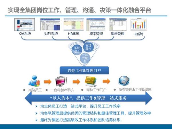 oa系统发展趋势_企业数字化转型怎么做