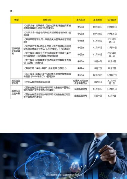 互联网金融深度报告_2024年监管政策有哪些变化