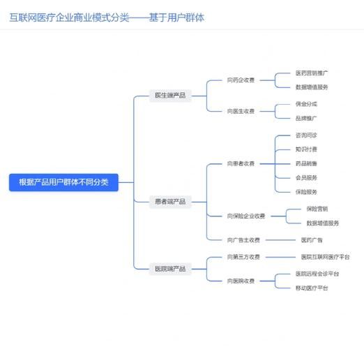 互联网企业如何增长_未来十年靠什么盈利