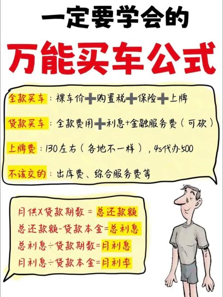 汽车贷款利率怎么算_汽车贷款行业发展前景如何