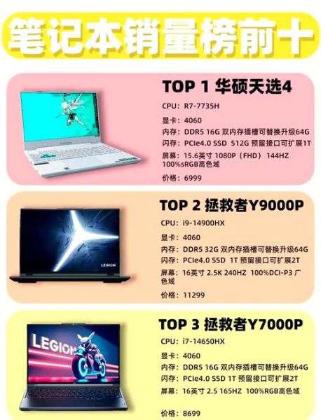 2024年笔记本电脑性能排行_如何挑选高性价比机型