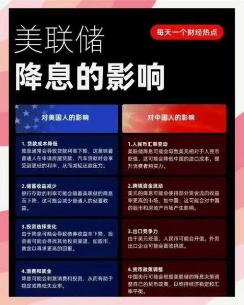 美联储加息对A股影响_普通人如何避险