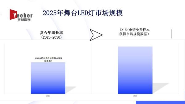 LED灯前景怎么样_LED灯未来发展趋势