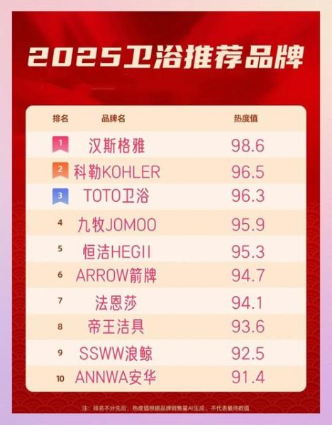 中国卫浴行业发展趋势_如何选择卫浴品牌