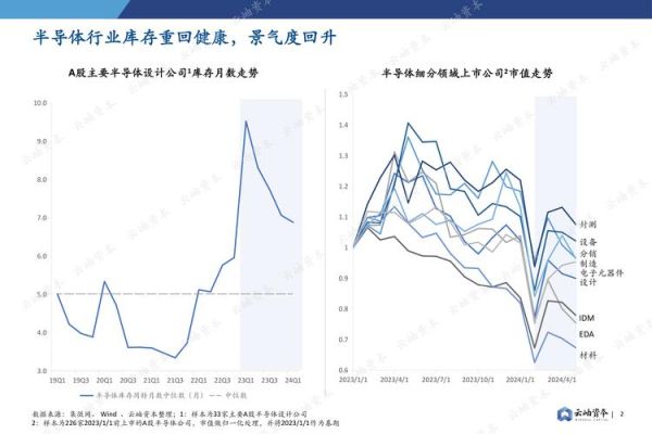 微电子行业未来五年增长点在哪里_晶圆厂产能扩张是否过剩