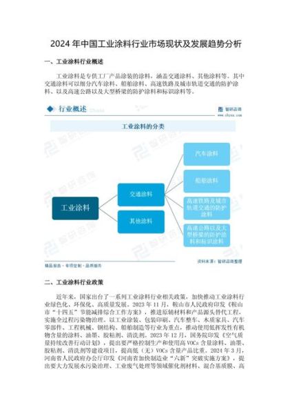 涂料行业前景怎么样_环保涂料未来趋势