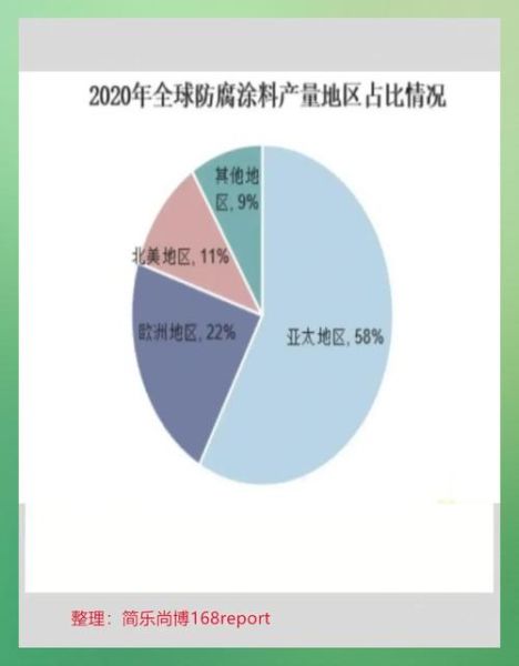 涂料行业前景怎么样_环保涂料未来趋势