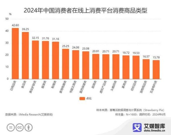2024年互联网市场调查怎么做_消费者行为变化有哪些