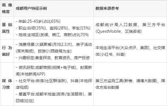 互联网旅游未来客户是谁_如何精准触达他们