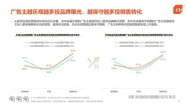 互联网广告行业竞争现状_如何突围