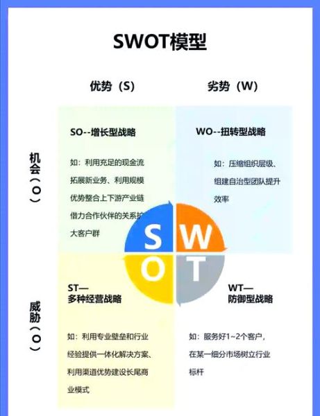 线上线下融合营销怎么做_互联网SWOT分析案例