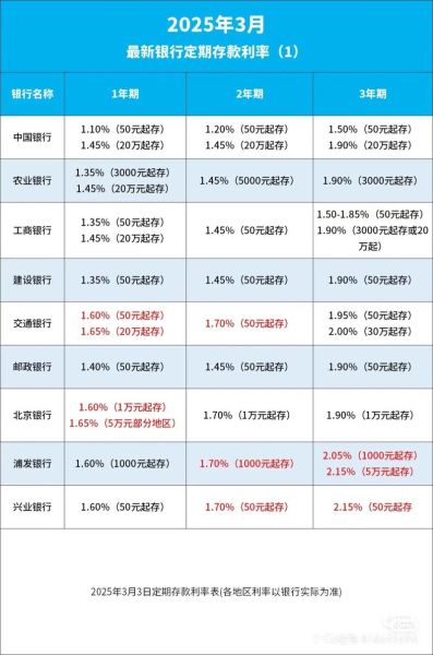 银行理财产品哪个好_银行定期存款利率怎么算