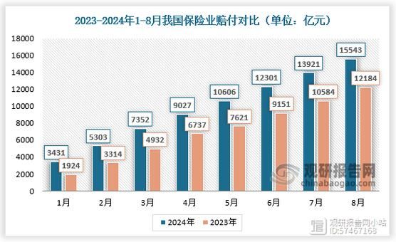 2016互联网保险保费_增长了多少