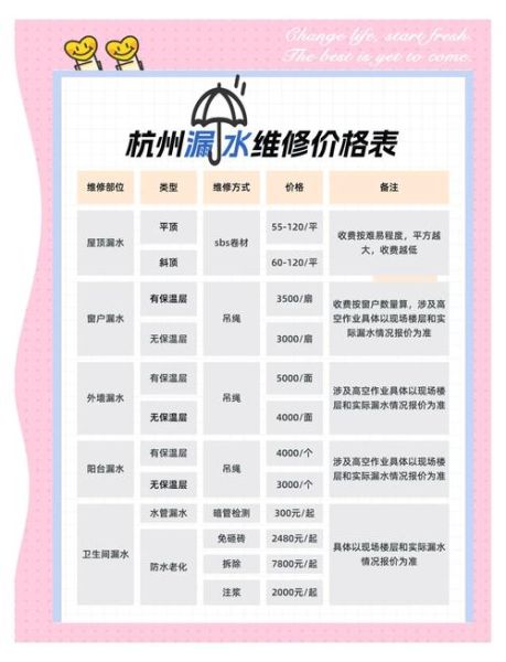 上门维修哪个平台靠谱_上门服务价格怎么算